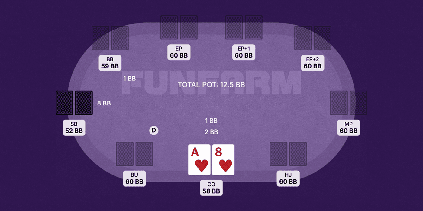 Poker table diagram: player positions, stacks, pot, and hero's cards